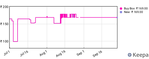 Amazon price history for the last three months