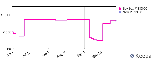 Amazon price history for the last three months