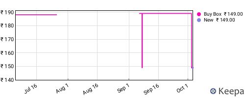 Amazon price history for the last three months