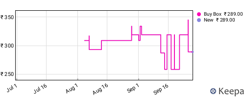 Amazon price history for the last three months