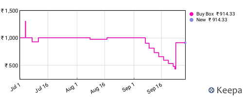 Amazon price history for the last three months