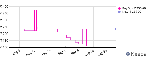 Amazon price history for the last three months
