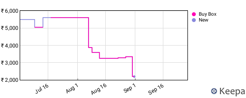 Amazon price history for the last three months