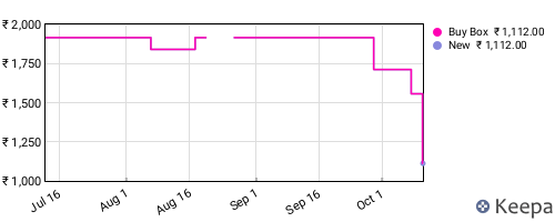 Amazon price history for the last three months