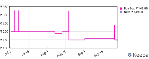 Amazon price history for the last three months