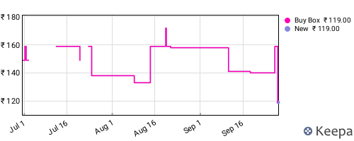 Amazon price history for the last three months