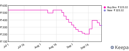 Amazon price history for the last three months