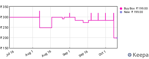 Amazon price history for the last three months
