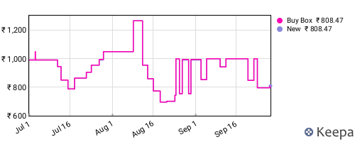 Amazon price history for the last three months
