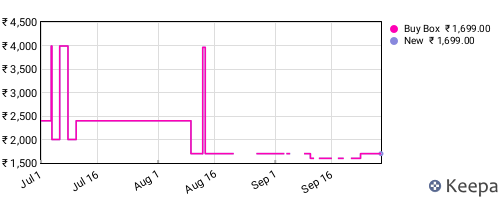 Amazon price history for the last three months