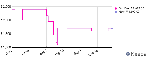 Amazon price history for the last three months
