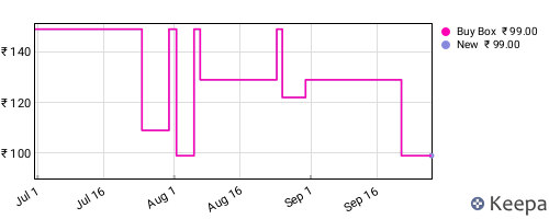 Amazon price history for the last three months