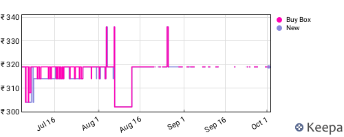Amazon price history for the last three months