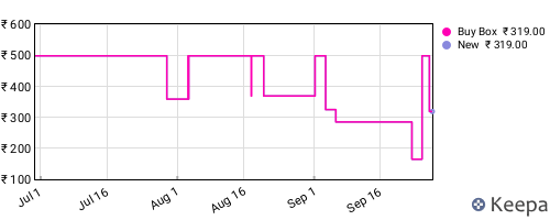 Amazon price history for the last three months