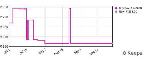 Amazon price history for the last three months