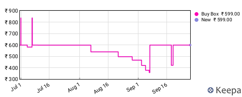 Amazon price history for the last three months