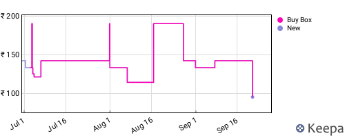 Amazon price history for the last three months