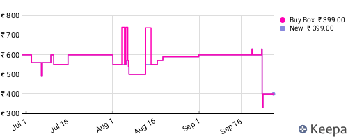 Amazon price history for the last three months