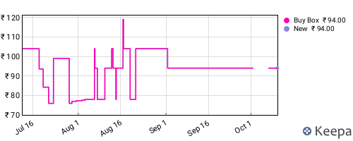Amazon price history for the last three months