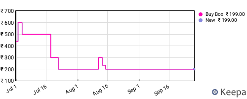Amazon price history for the last three months