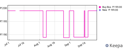 Amazon price history for the last three months