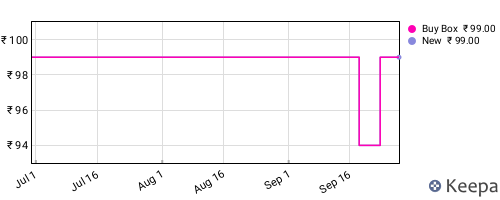 Amazon price history for the last three months