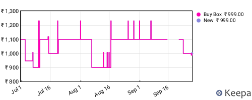 Amazon price history for the last three months