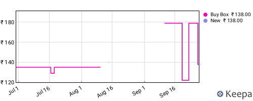 Amazon price history for the last three months