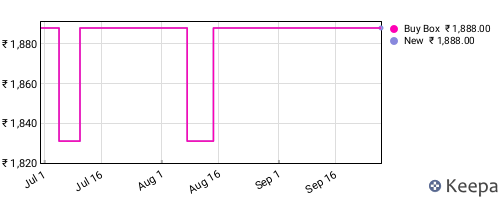Amazon price history for the last three months