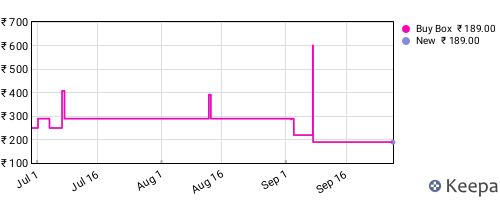 Amazon price history for the last three months