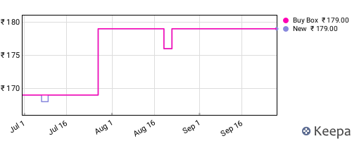 Amazon price history for the last three months