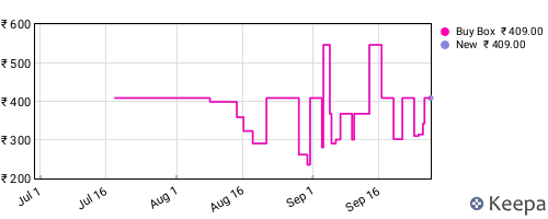 Amazon price history for the last three months