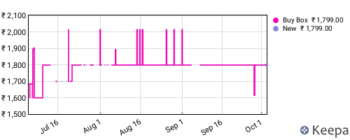 Amazon price history for the last three months