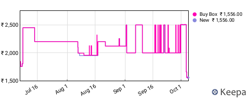 Amazon price history for the last three months