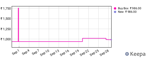 Amazon price history for the last three months