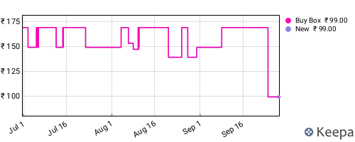 Amazon price history for the last three months