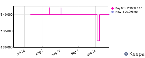 Amazon price history for the last three months