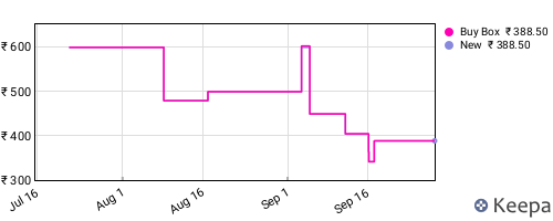Amazon price history for the last three months