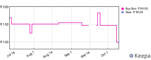Amazon price history for the last three months