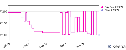 Amazon price history for the last three months