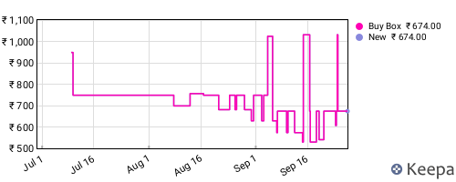 Amazon price history for the last three months