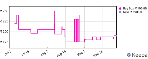 Amazon price history for the last three months