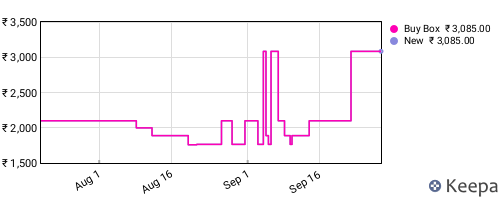 Amazon price history for the last three months