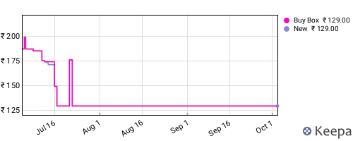 Amazon price history for the last three months