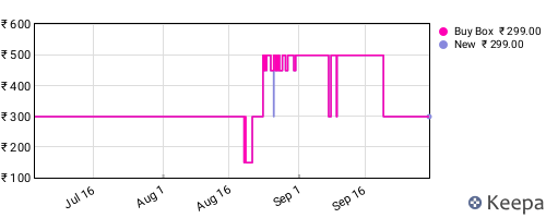 Amazon price history for the last three months