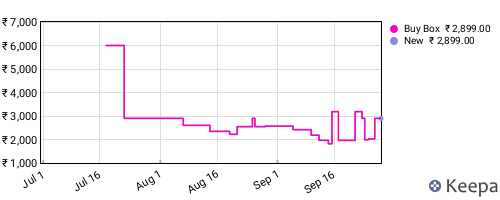 Amazon price history for the last three months