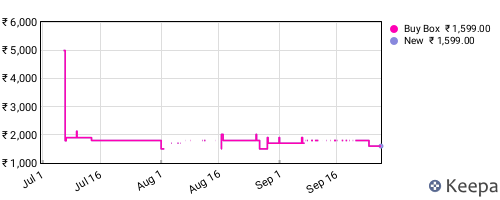 Amazon price history for the last three months