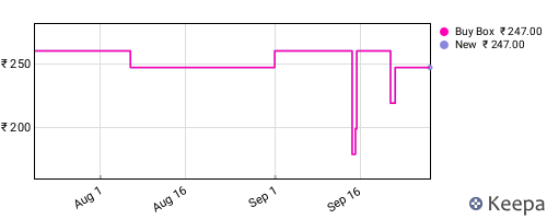 Amazon price history for the last three months