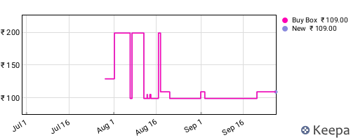 Amazon price history for the last three months