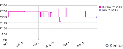 Amazon price history for the last three months